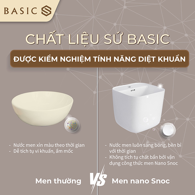 Tính năng nổi bật của chậu rửa sứ BSB-7124