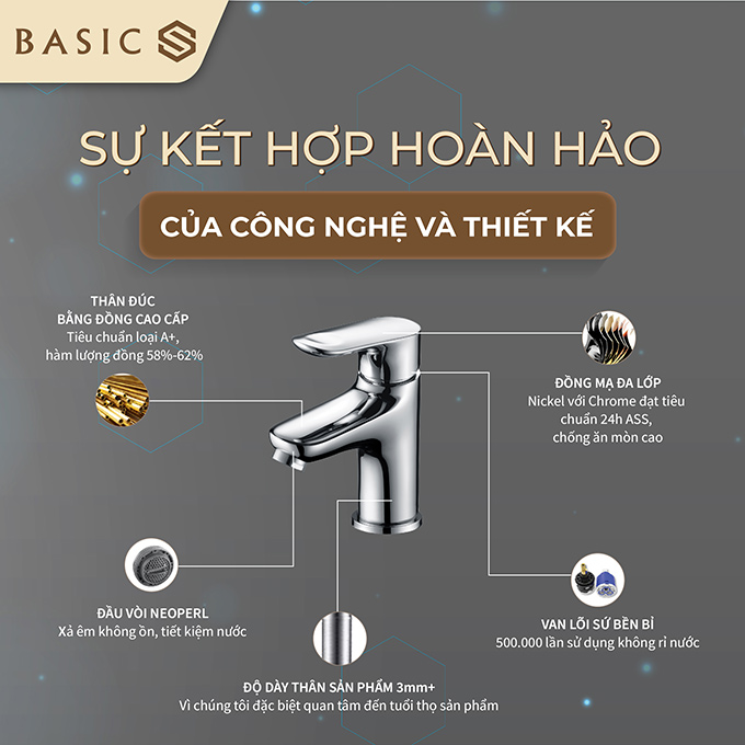 BW-602V là sự kết hợp hoàn hảo giữa công nghệ và thiết kế