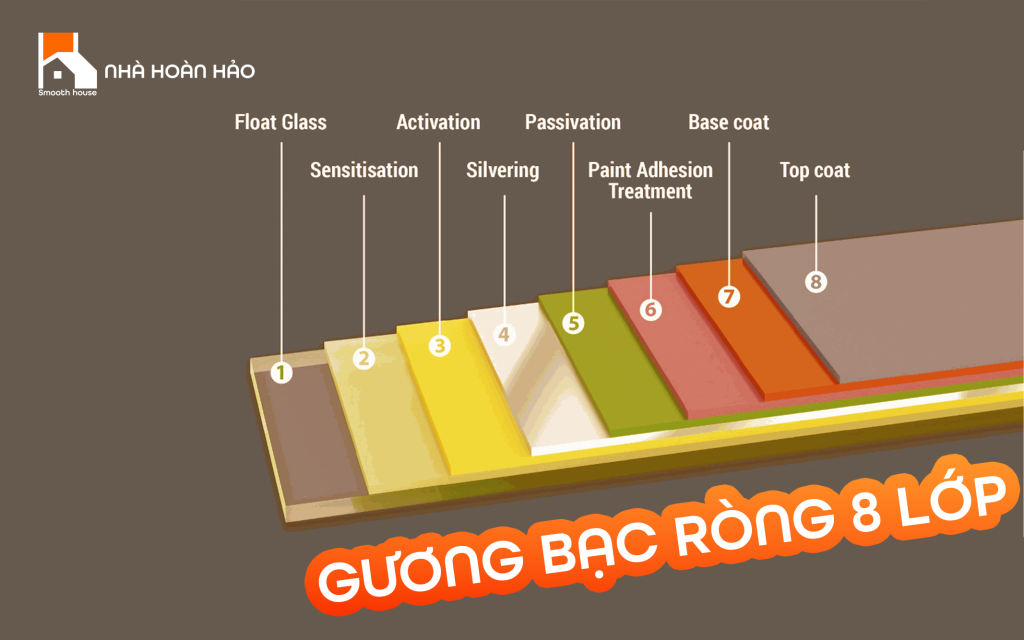 chat-lieu-phoi-guong-bac-rong-8-lop-dat-chuan-astm-jic-en-aus